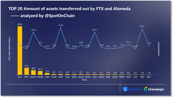 Looking at the FTX bankruptcy and liquidation process from the perspective of on-chain analysis, what is the U.S. cryptocurrency supervision and risk management capabilities?
