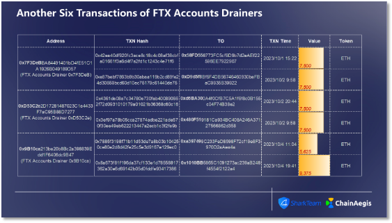 从链上分析角度看FTX破产清算过程，美国加密货币监管与风险处置能力究竟如何