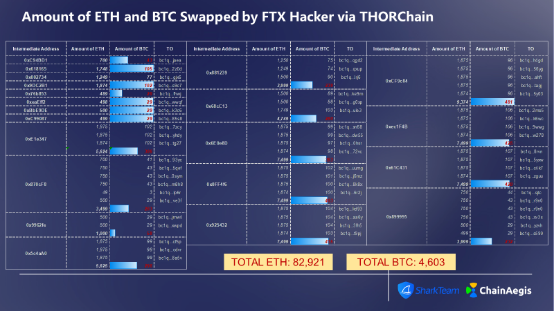 Looking at the FTX bankruptcy and liquidation process from the perspective of on-chain analysis, what is the U.S. cryptocurrency supervision and risk management capabilities?