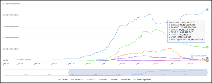 SharkTeam: オンチェーンデータからステーブルコインのセキュリティと監視を調べる