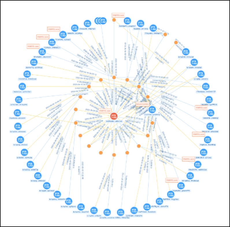 SharkTeam: Looking at the security and supervision of stablecoins from on-chain data