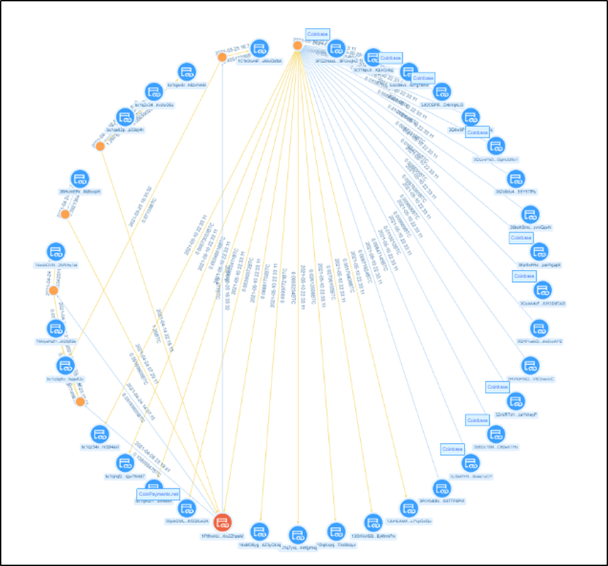 SharkTeam: Looking at the security and supervision of stablecoins from on-chain data