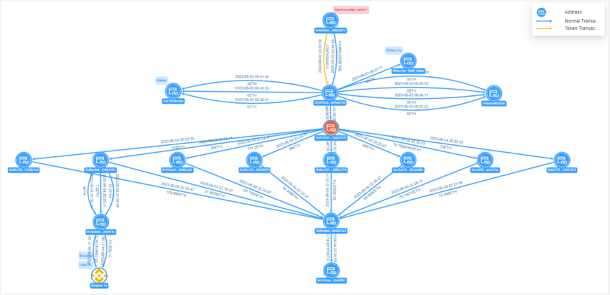 SharkTeam: Looking at the security and supervision of stablecoins from on-chain data