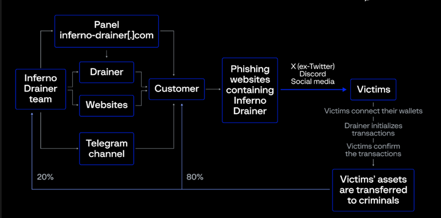 SharkTeam: 2024 年上半期の Web3 セキュリティ レポート